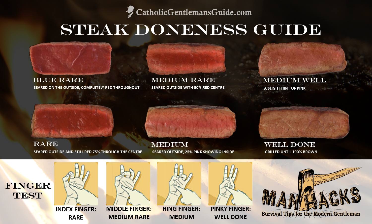 Steak Doneness Chart - Testing Steak Doneness On Your Food Truck Mobile Cui...